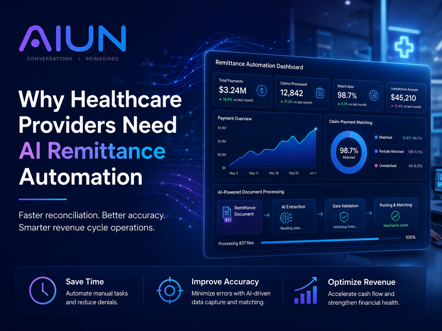 Why Healthcare Providers Need AI Remittance Automation