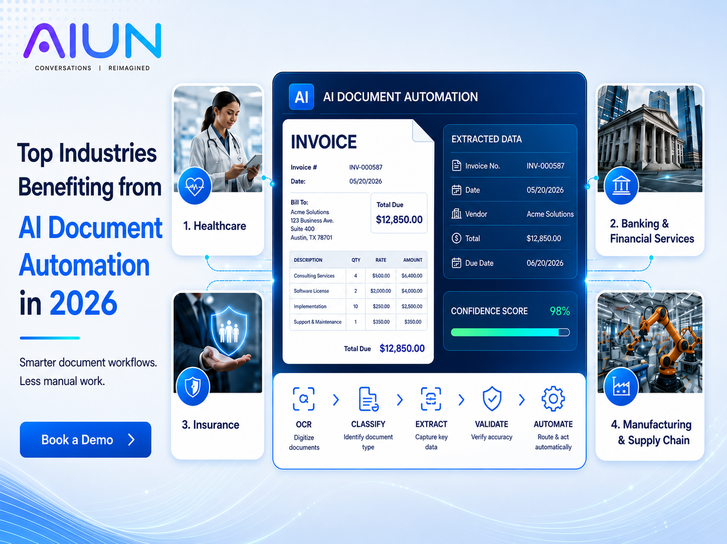 Top Industries Benefiting from AI Document Automation in 2026